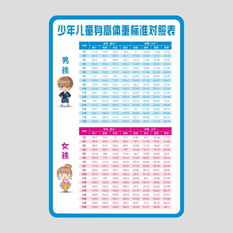 亚克力1-18岁少年儿童身高体重标准对照表墙贴医疗机构制度定制做