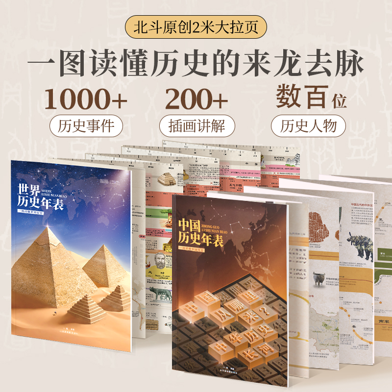 北斗官方 2025新版中国+世界历史年表 学生历史知识要点 初中七八年级考点速记 古代近现代史长卷时间轴地图大事件汇总地图墙贴