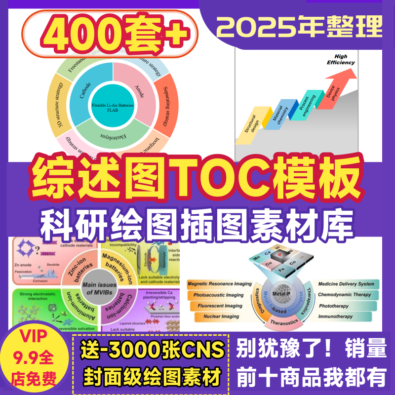 科研绘图素材综述示意图TOC摘要图流程图可SCI期刊编辑配图型模板