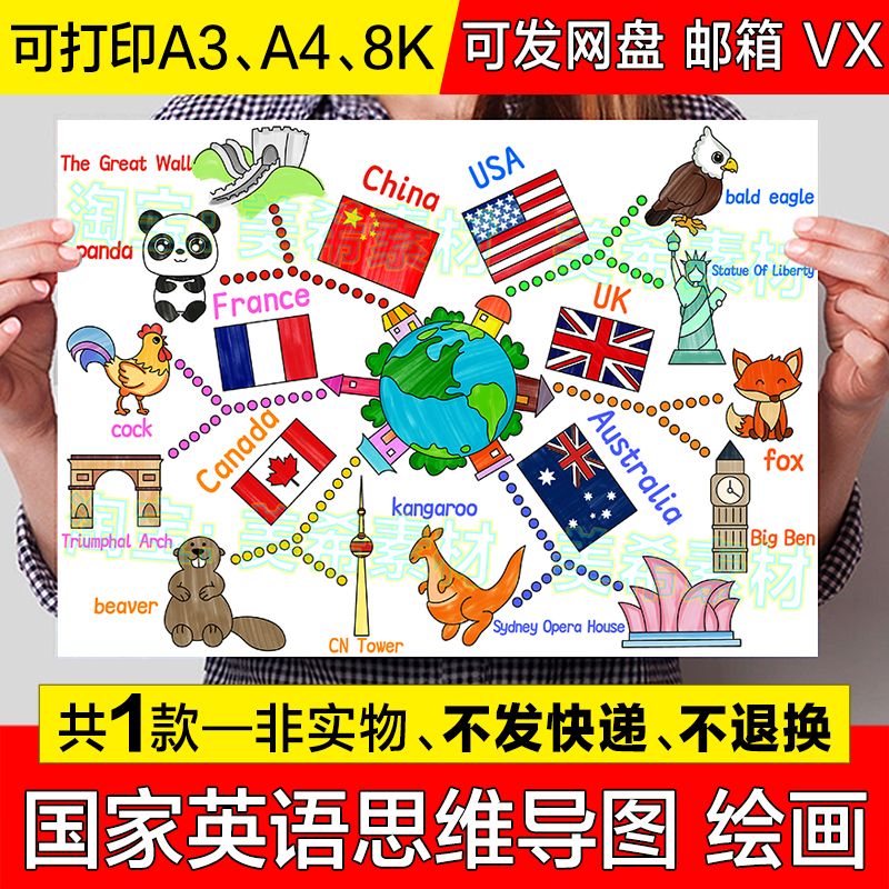 国家国旗地标建筑物英语思维导图儿童绘画小学生三年级英文手抄报