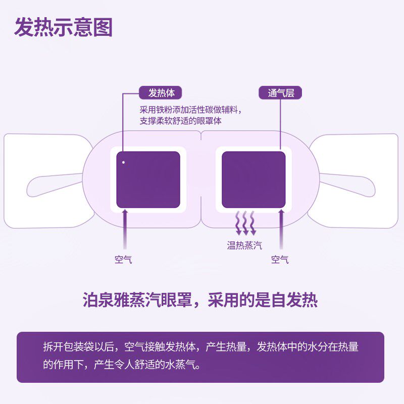 薰衣草眼罩护眼贴缓解疲劳黑眼圈遮光透气去眼袋加热敷蒸汽