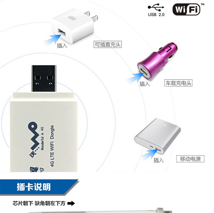 Unicom di động viễn thông 4g không dây thiết bị thẻ Internet Tianyi máy tính xách tay 3g thiết bị đầu cuối ba mạng wifi mèo chạy tỷ