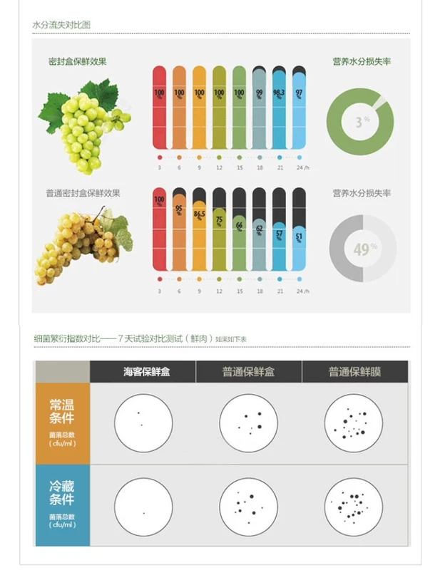 Kính cường lực hộp lưu trữ hộp ăn trưa đặt lò vi sóng dụng cụ đặc biệt nắp chịu nhiệt hộp ăn trưa hộp học sinh trung học