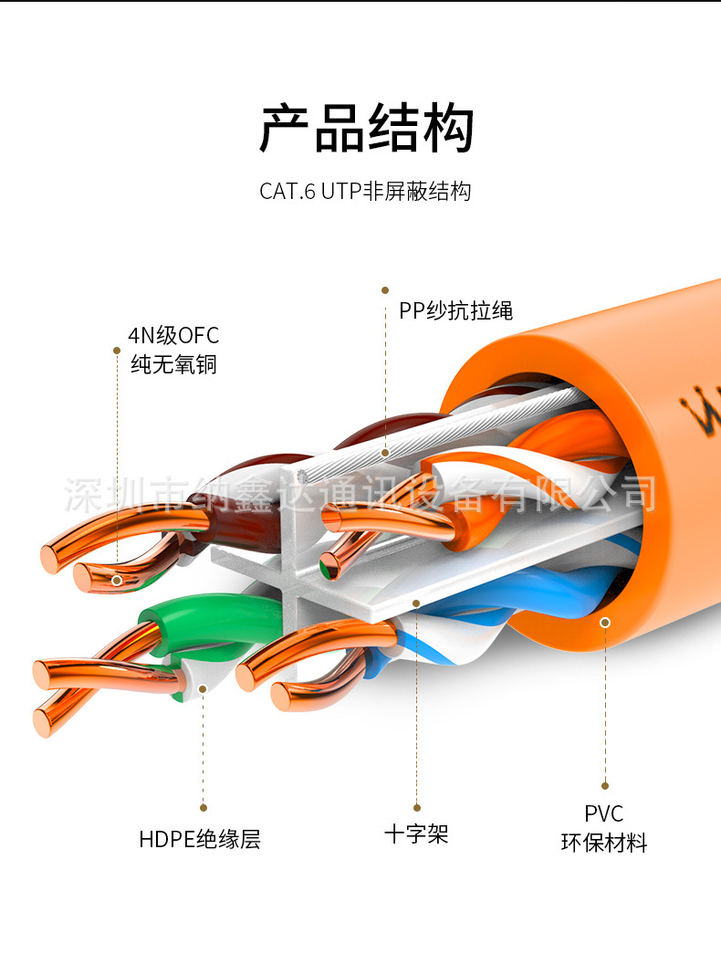 六类千兆非屏蔽网线