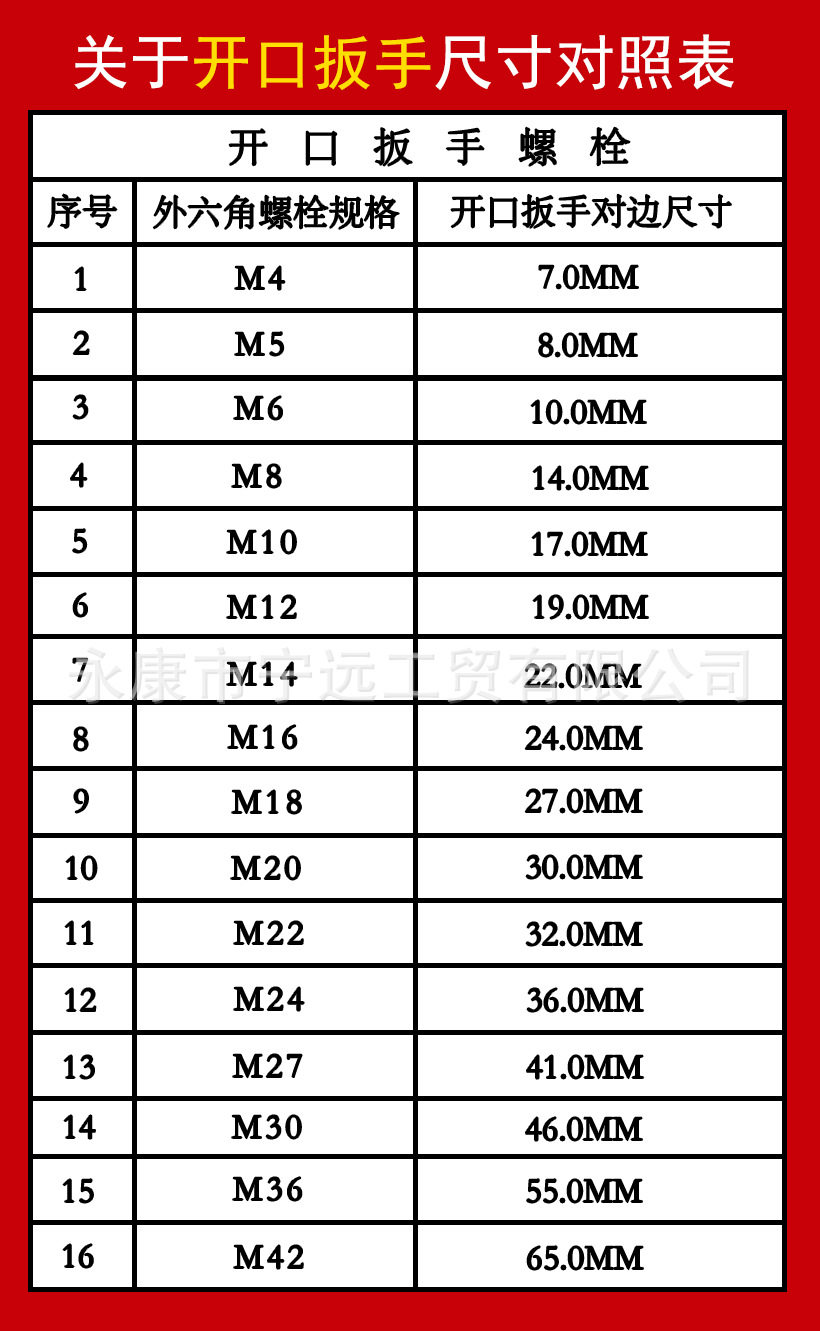 开口扳手使用规格对照