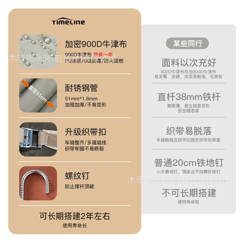 营地专用万重山天幕大型基地八爪帐篷单峰双峰三峰云顶天幕900D
