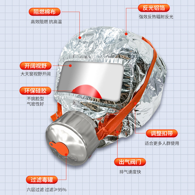 浙安广消消防面具防火防毒防烟面罩酒店宾馆火灾逃生自救呼吸器