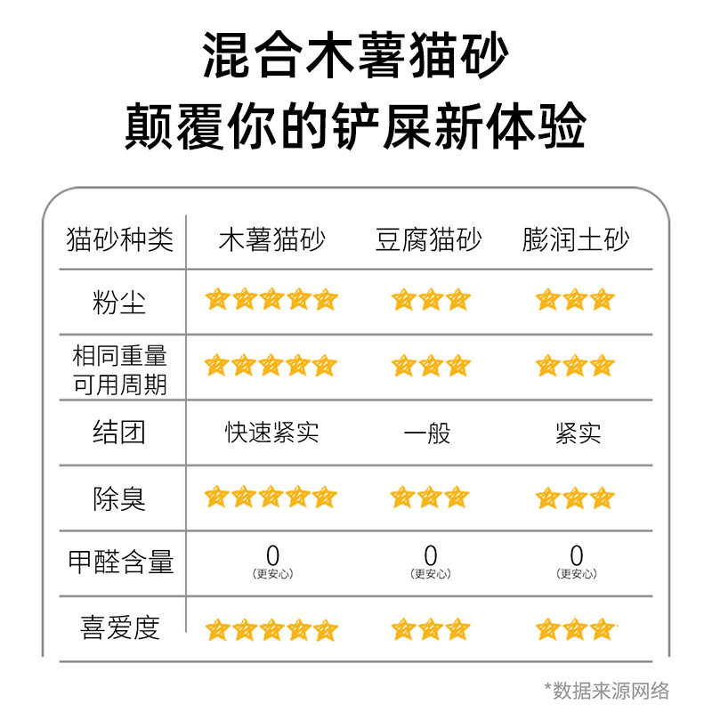 新款豆腐猫砂低尘强结团可冲厕膨润土混合木薯猫砂2.3kg厂家批发