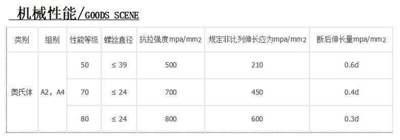 机械性能_看图王