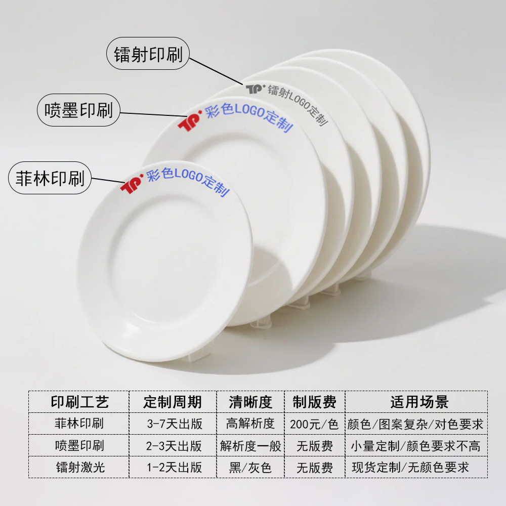 厂家批发密胺餐具白色骨碟自助快餐圆盘防摔圆形碟子仿瓷炒菜盘子