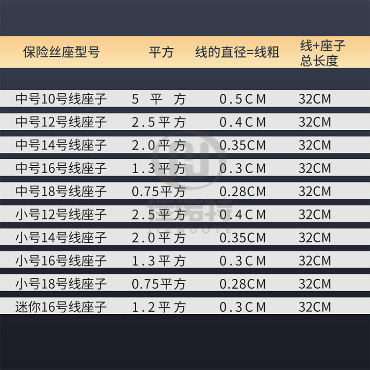 汽车防水保险丝盒 改装车用保险丝座 保险插片底座带纯铜线长30CM