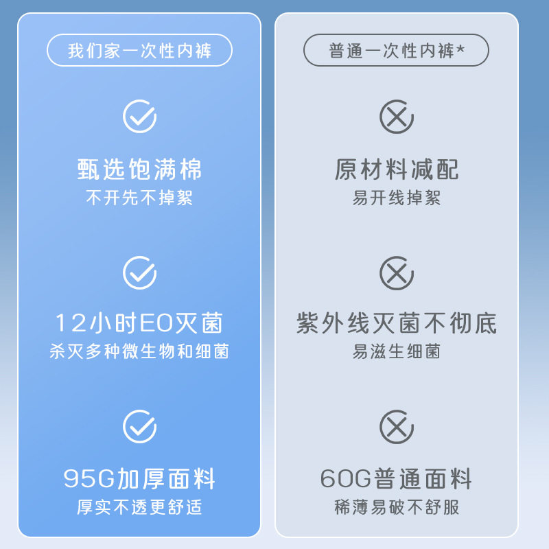 纯棉一次性内裤日抛免洗独立包装孕产妇月子短裤男女出差旅行内裤