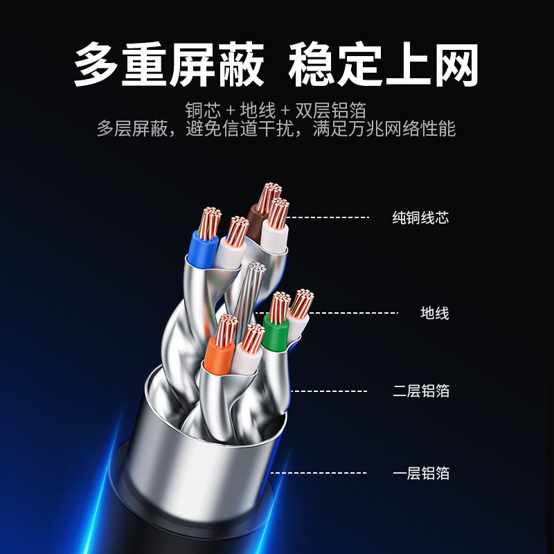 CableCreation 八类网线万兆双层屏蔽网络跳线2000MHz成品网络线