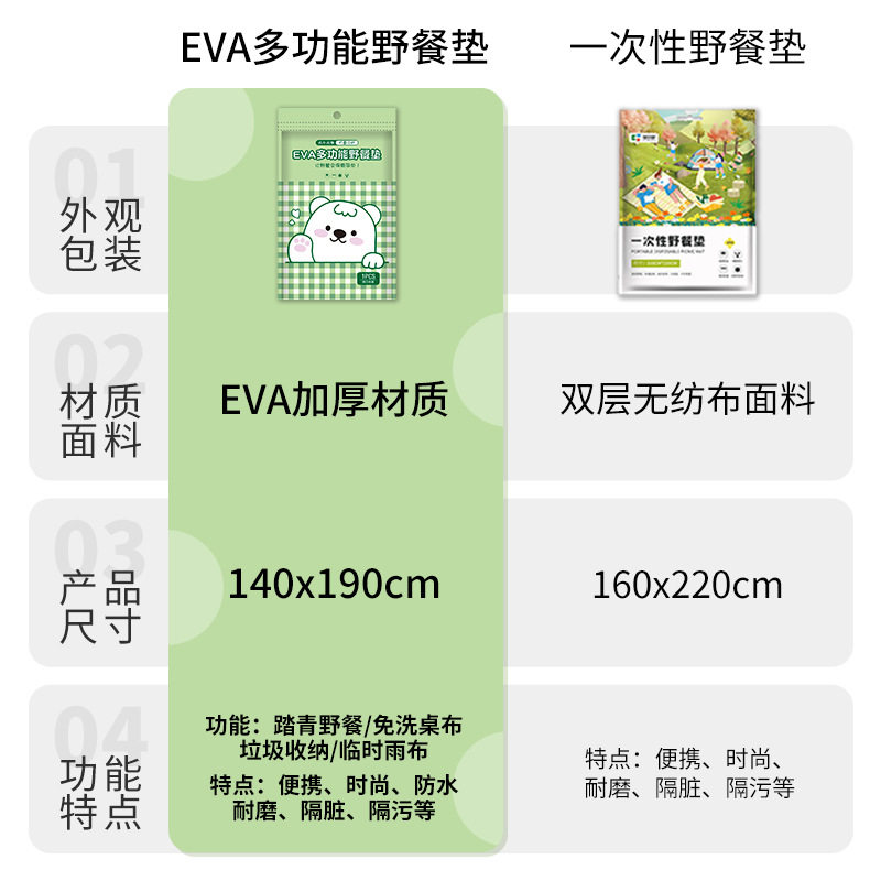 一次性野餐垫加厚隔脏户外防潮垫双人防水沙滩草坪户外露营地垫子