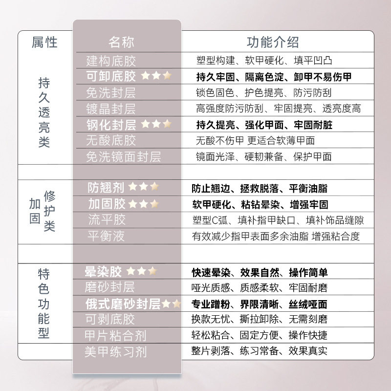 KaSi底胶封层套装甲油胶套小套可剥镀晶建构甲片粘合剂美甲功能胶