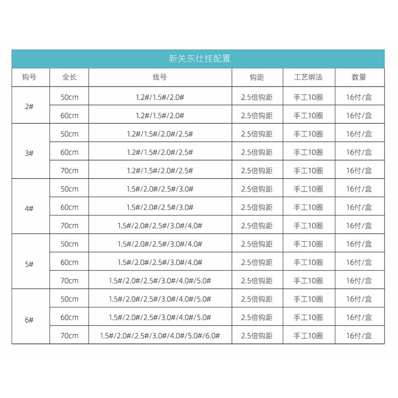 2023新品新关东鲢鳙仕挂成品子线组竞技野钓S鲢鱼专用子线鱼钩 - 图1