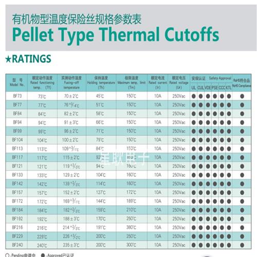 AUPO雅宝 电饭锅温度保险丝10A 16A250V BF142X TF142℃ 度 RY142 - 图2