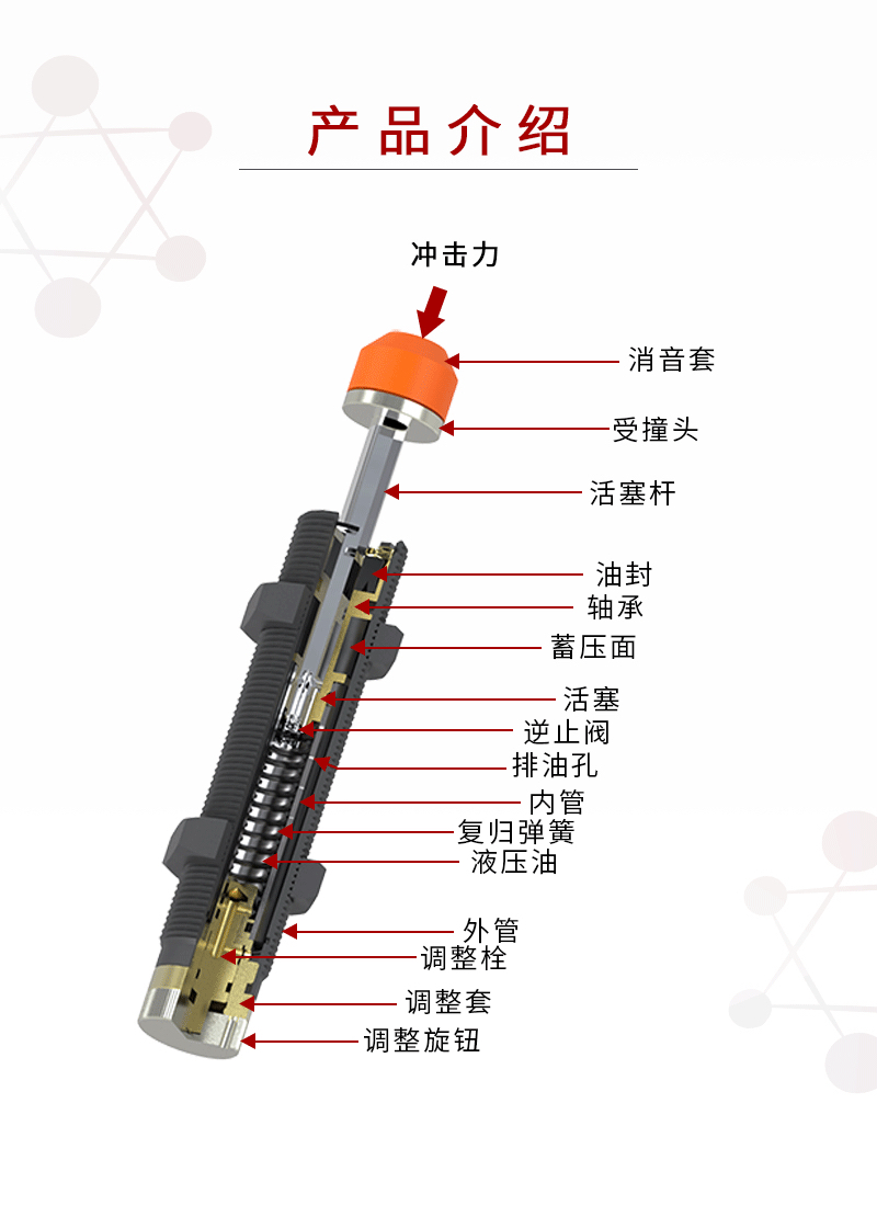 拆机靓货，油压缓冲器，FC2020-2，台湾CJAC品牌，行联系议价-图2