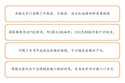 五十音图挂图海报儿童日语平片假名浊拗音日本地图卡片少儿翔太屋 虎窝淘