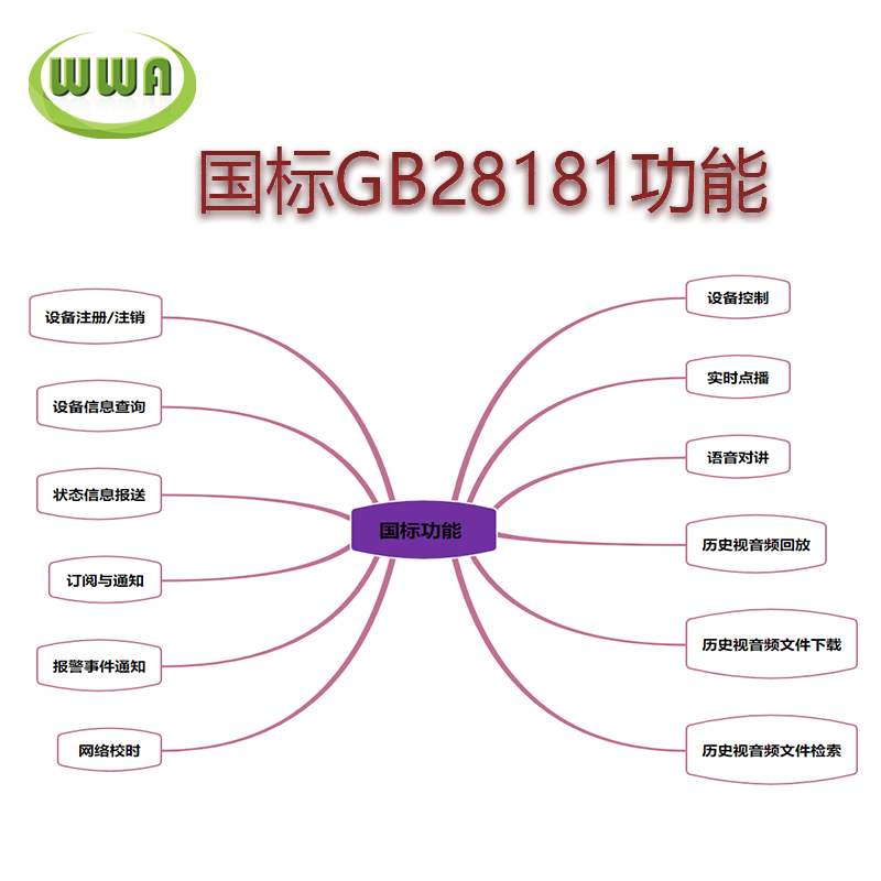 30倍光学变焦球机摄像机485串口外接各类4G传感器GB28181-2016-图0