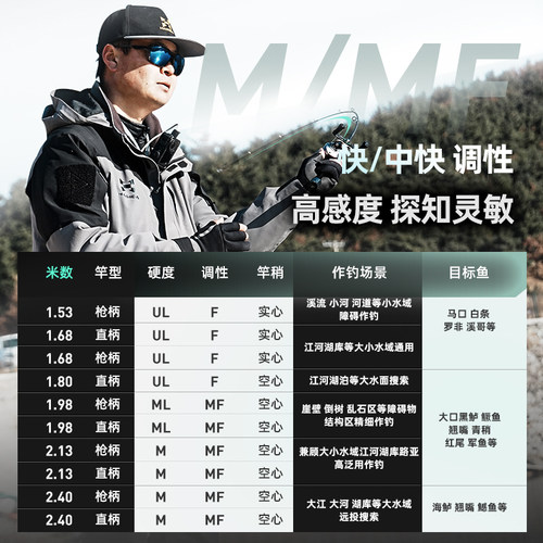 哈斯达悍道路亚竿直柄枪柄泛用远投竿UL/ML/M快调枪柄直柄碳素竿 - 图3