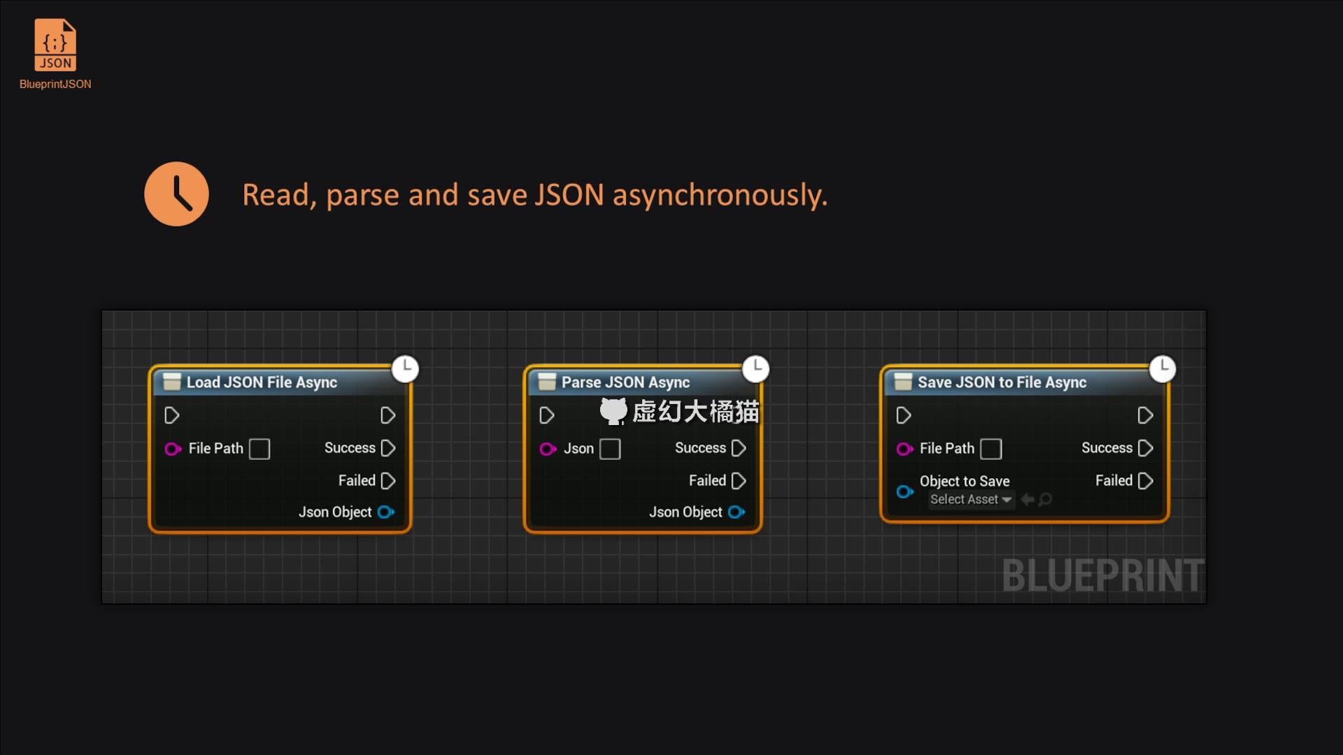 UE4虚幻5 BlueprintJSON 异步JSON操作插件 蓝图解析读取编辑保存 - 图1