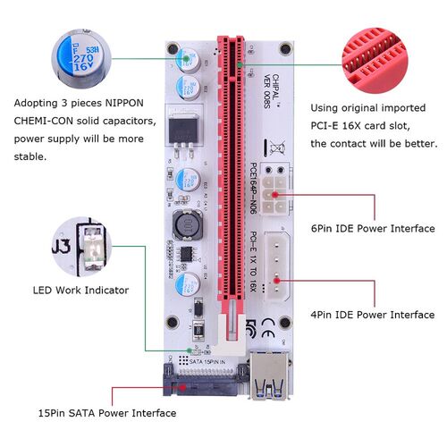 CHIPAL 5pcs VER008S 60cm PCI-E Riser Card 008S PCIe 1x 16x A - 图1