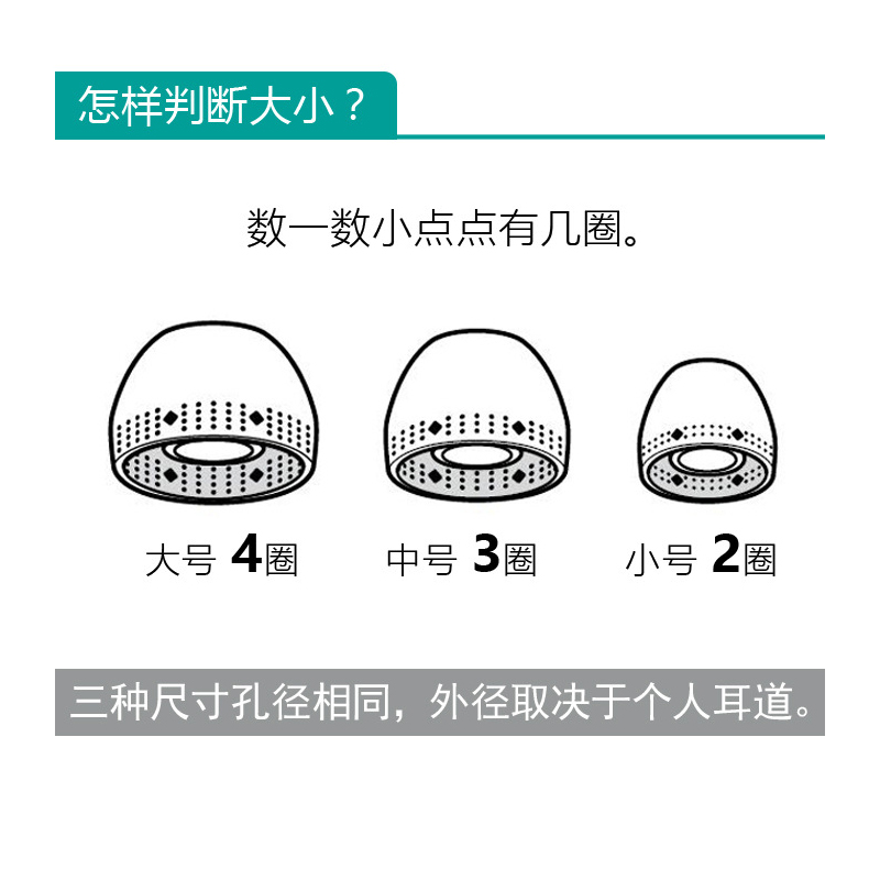 适用于Sony/索尼 WI-C400 c200 H700 NW500 H600硅胶耳塞套帽 - 图1