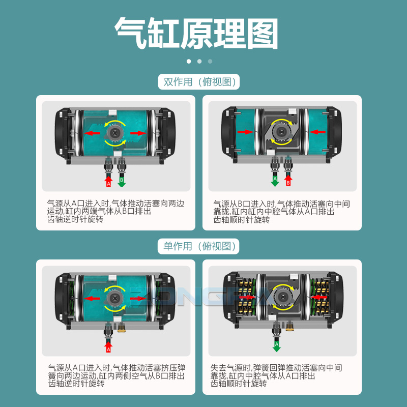 气动O型紧急切断阀Q641F气控法兰球阀快速启闭单作用带手动防爆 - 图2