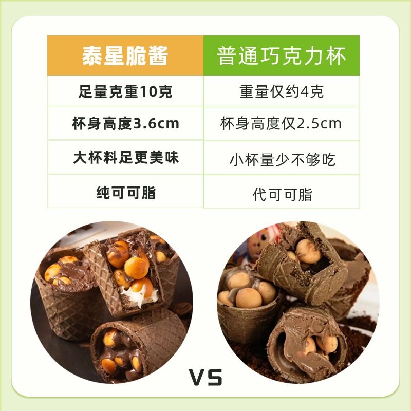 纯可可脂泰茂脆酱网红脆脆杯巧克力杯夹心脆筒奶香饼干散装零食,淘宝优惠券,粉丝福利购,淘宝优惠卷