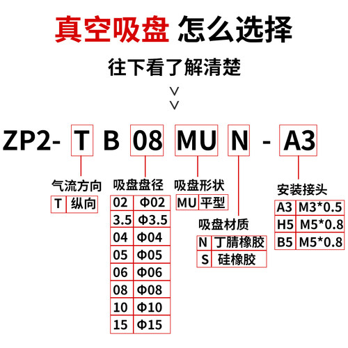 SMC机械手真空吸盘ZP2-TB02/04/06/08/10/15/035MUN-A3/B5/H5吸嘴 - 图0