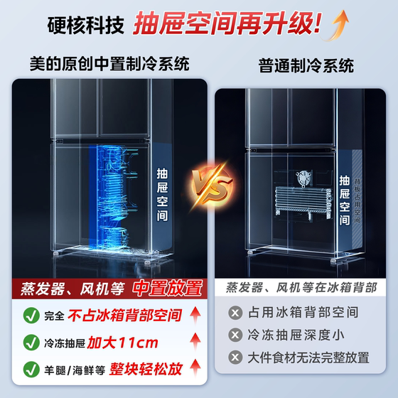Midea 601 Dual System 2.0 Cross Four Door Refrigerator