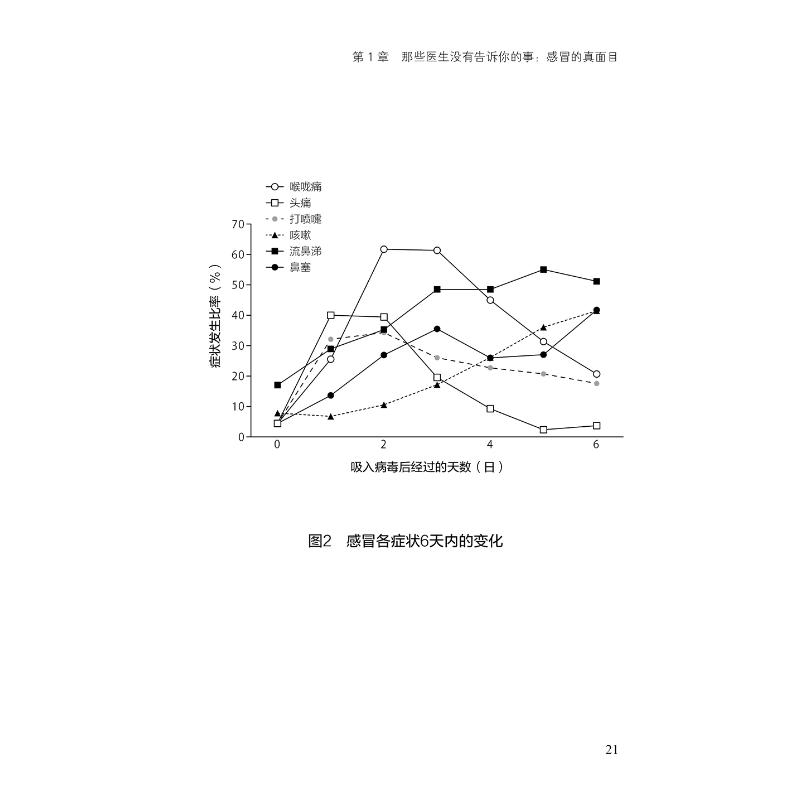 抗感冒的33种方法 如何科学预防感冒对抗感冒 快速康复实用保健手册 甲型流感乙型流感普通感冒秋冬老人儿童家庭医学科普书籍正版