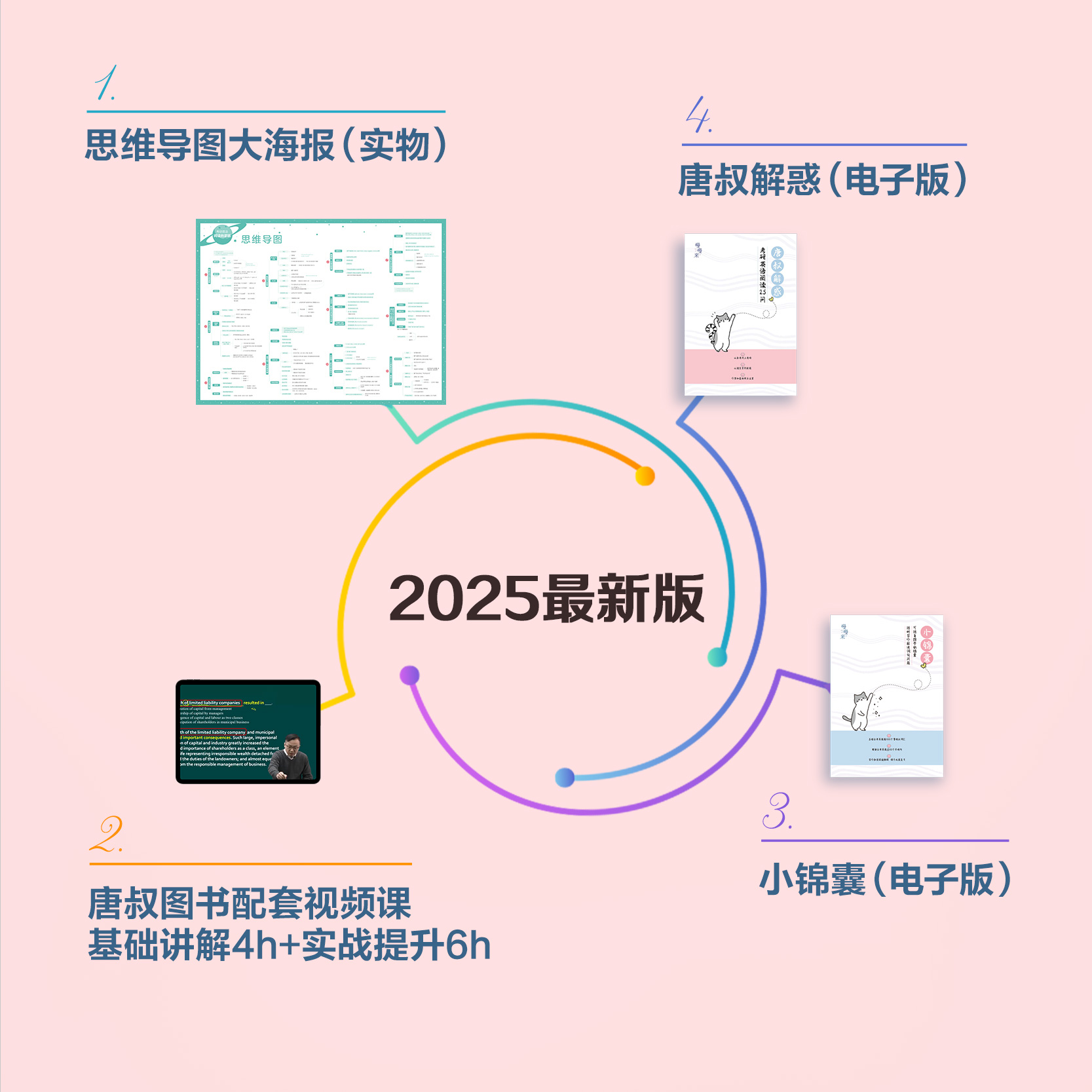 新华书店】2025唐迟阅读的逻辑考研英语阅读理解训练 英语一英语二配石雷鹏30个功能句作文英美外刊超精读长难句三小门词汇的逻辑 - 图2