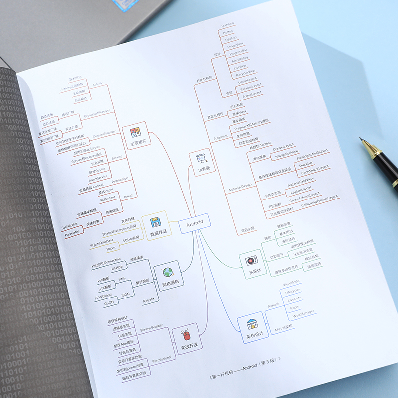 第一行代码Android第3版第三版郭霖著 android 10开发入门到精通 studio10开发教程书籍安卓手机APP开发 kotlin语言正版书籍-图3