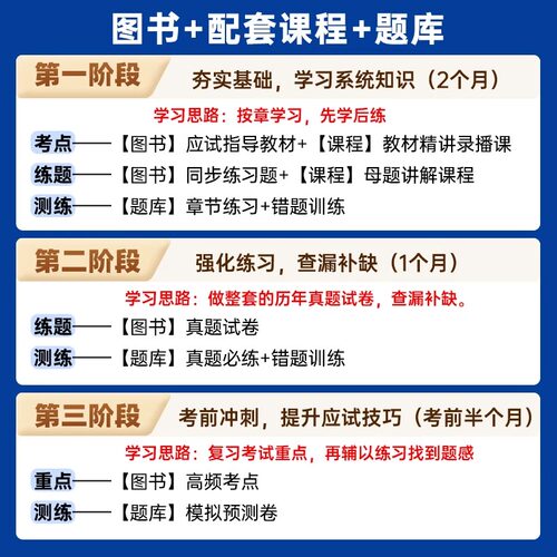 官方2027新版社工证初级中级社会工作者教材真题库试卷实务社会工作综合能力社工初级社区工作师考试助理社工师证初中级习题题集 - 图2