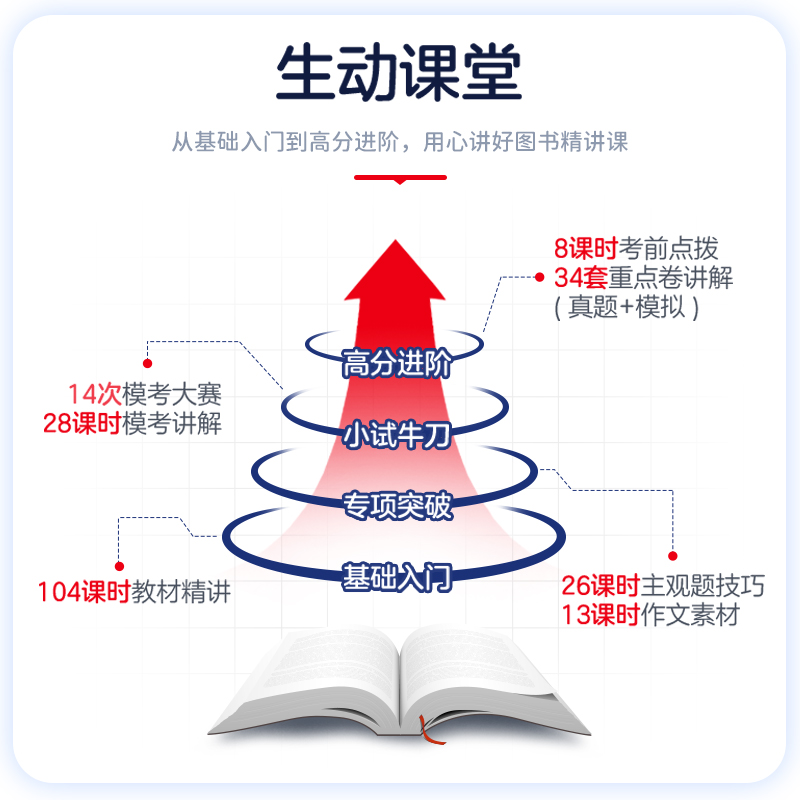 中公教资中学2024年新版国家教师证资格考试用书教材真题全套初中高中数学语文英语美术体育音乐政治历史地理物理化学生物信息资料-图1