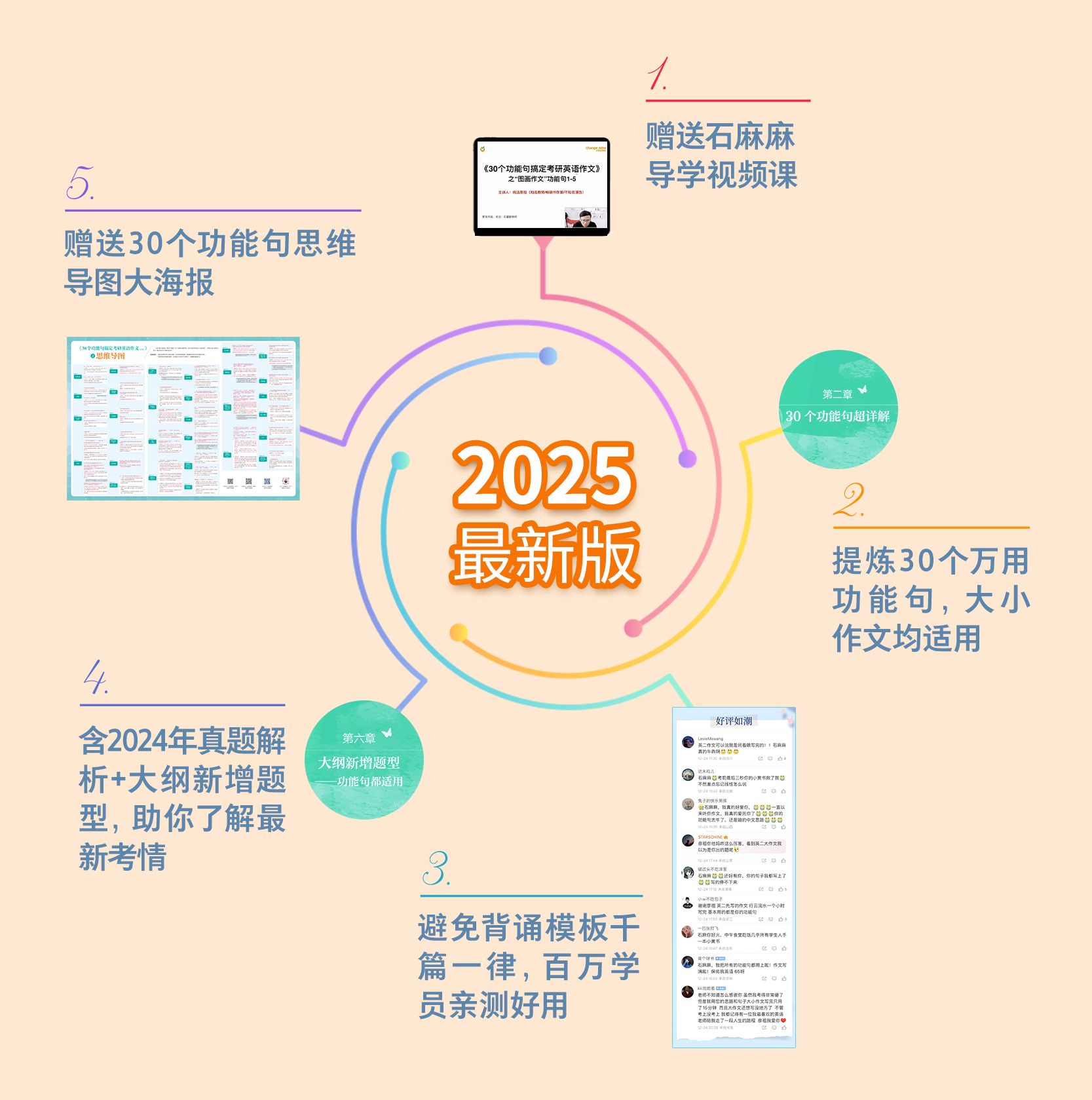 【新华文轩】石雷鹏2025考研英语作文冲刺背诵手册20篇30个功能句搞定考研英语作文英语一二满分范文模板高分写作唐迟阅读的逻辑