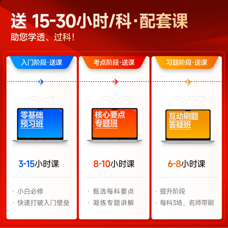 【预售正版】东奥2024年中级财务管理轻松过关1轻一闫华红财管中级会计师职称应试指南讲义书可搭轻二练习册题库历年真题官方教材-图0