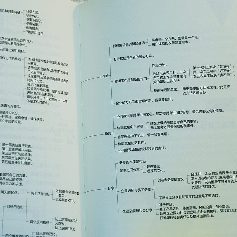 正版 有效管理的5大兵法 用文化管理公司 孙陶然创业36条军规如何带团队创业者和企业的管理者参考书四环方法论 柳传志俞敏洪推荐 - 图0