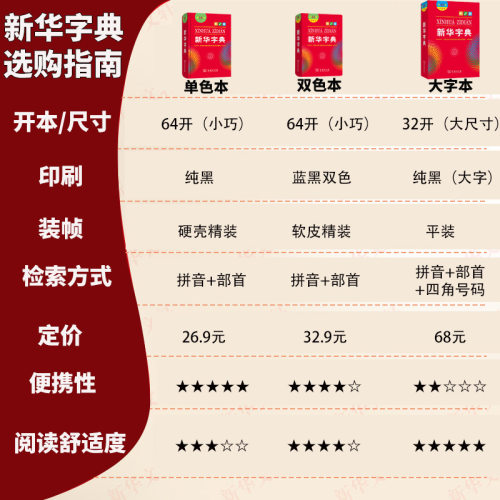 【新华书店】新华字典第13版12版双色本最新版正版2026年小学生专用1-6年级商务印书馆现代汉语词典单色本字典语文2025新华字典 - 图0