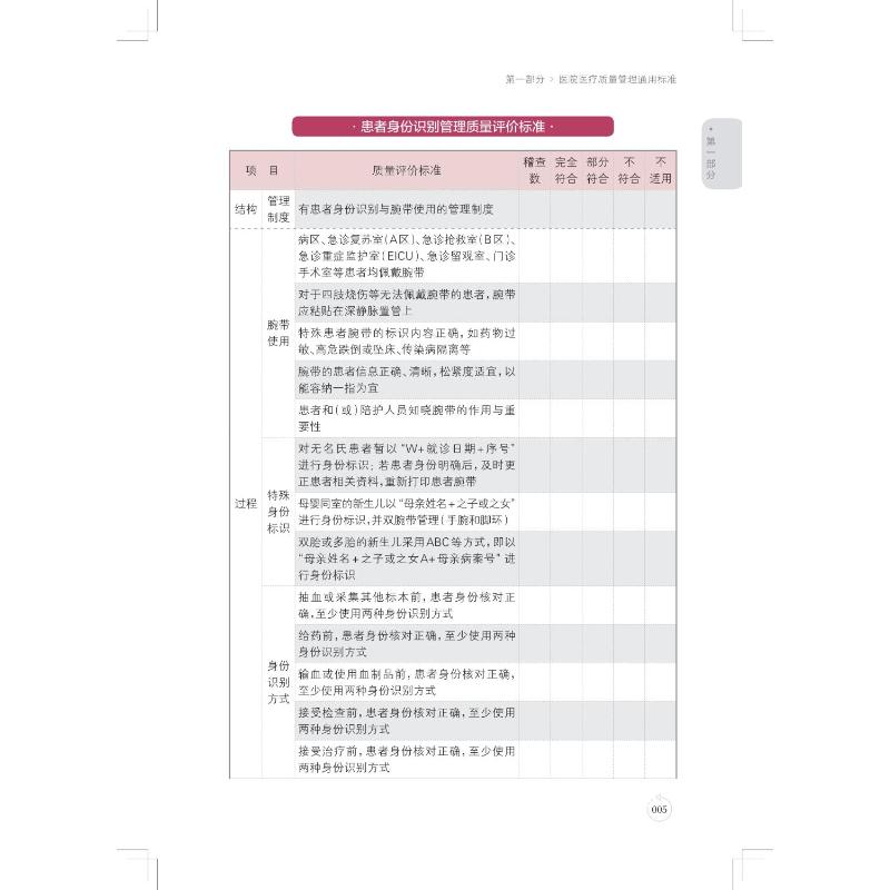 【新华文轩】医疗质量管理体系与评价标准 正版书籍 新华书店旗舰店文轩官网 上海科学技术出版社 - 图2