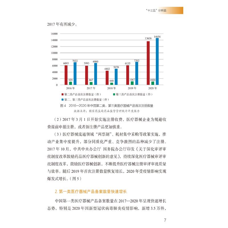 【新华文轩】中国医疗器械产业发展报告 现状及