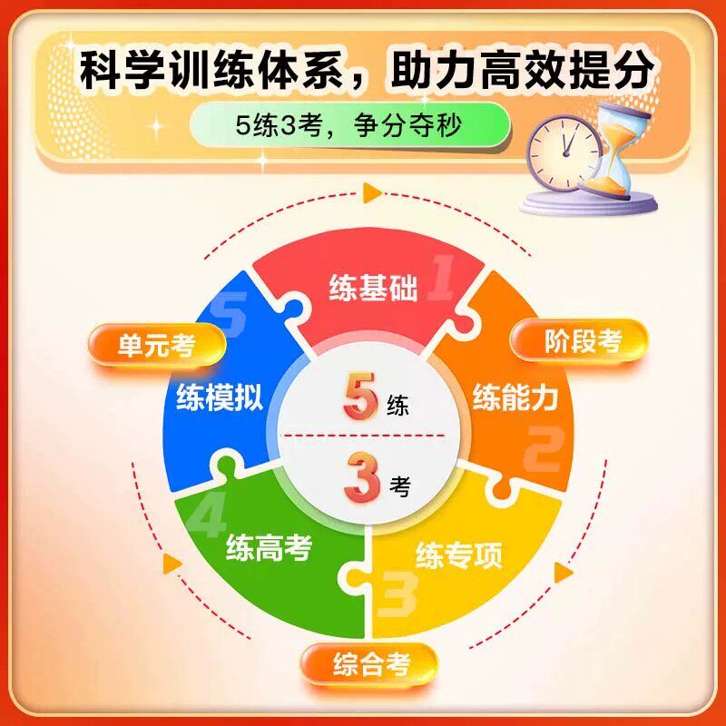 2025/2024五年高考三年模拟新教材高中语文数学英语物理化学生物政治历史高一高二高三必修选修第一二册教辅资料53高中同步练习册