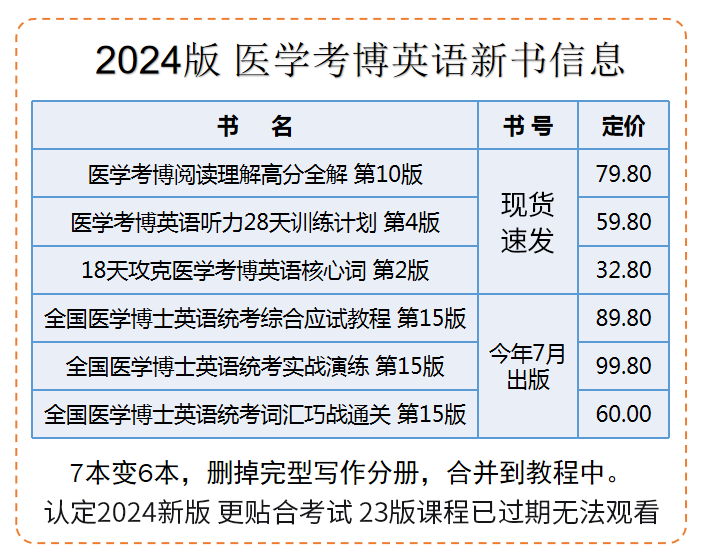 新版2025全国医学博士英语统考6本考博全套考博18天攻克医学历年真题词汇写作实战演练综合应试教程听力28天训练阅读理解高分全解 - 图2