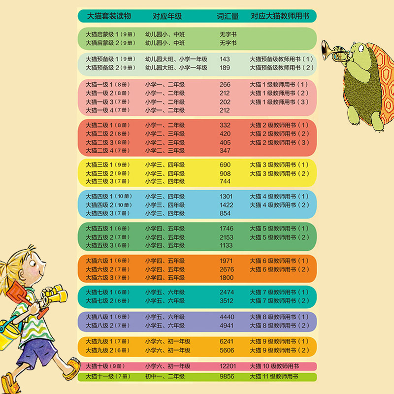 大猫英语分级阅读启蒙1+2适合幼儿园小、中班英语绘本启蒙幼儿可点读英语入门零基础小学生三四五六级少儿童英文读物