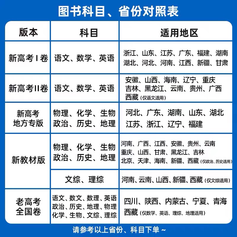 2024金考卷高考45套全国各省冲刺优秀模拟试卷汇编语文数学英语物理化学政治历史地理生物2024新高考1卷2卷真题新老高考押题 - 图2