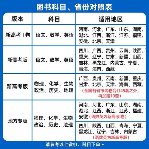 2026新版45套金考卷高考全国各省冲刺优秀模拟试卷汇编语文数学英语物理化学政治历史地理生物新高考1卷2卷真题天星教育官方旗舰店 - 图0