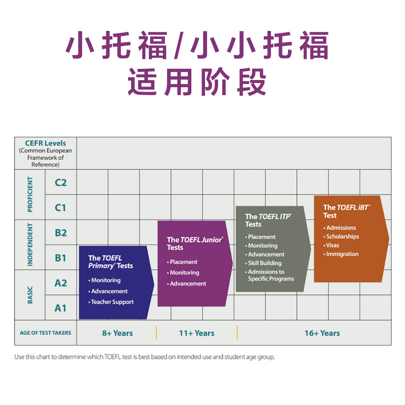 【ets官方正版】小小托福toefl二级单词书 TOEFL Primary考试词汇手册2级 tofel小小托福 搭官方指南教材听力阅读口语真题一本通 - 图0