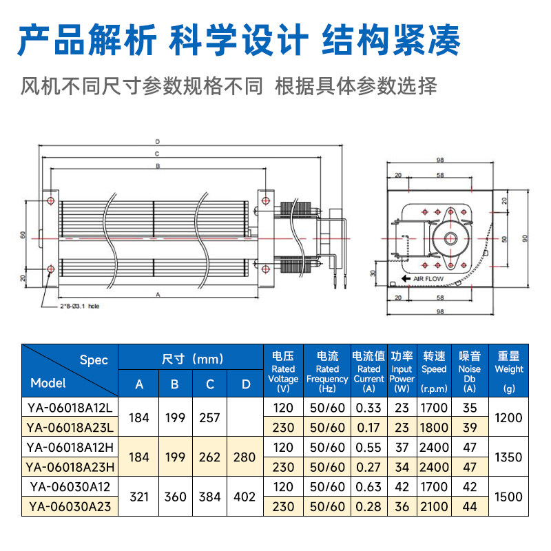 加长款横流风机大风量贯流滚筒风扇低噪设备散热离子风机配件,淘宝优惠券,粉丝福利购,淘宝优惠卷